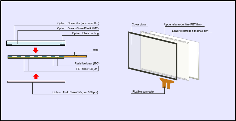 Cross Section PCAP