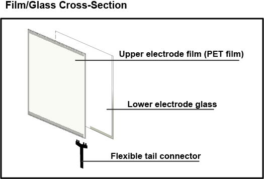 Film-Glass Cross Section