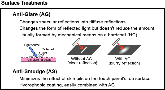 Surface Treatments