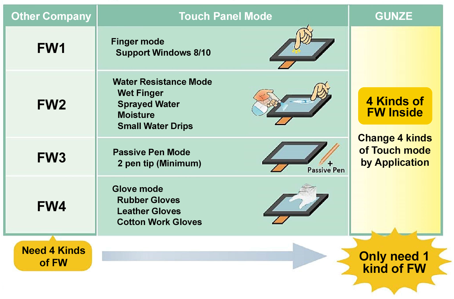 PCAP Controllers Chart